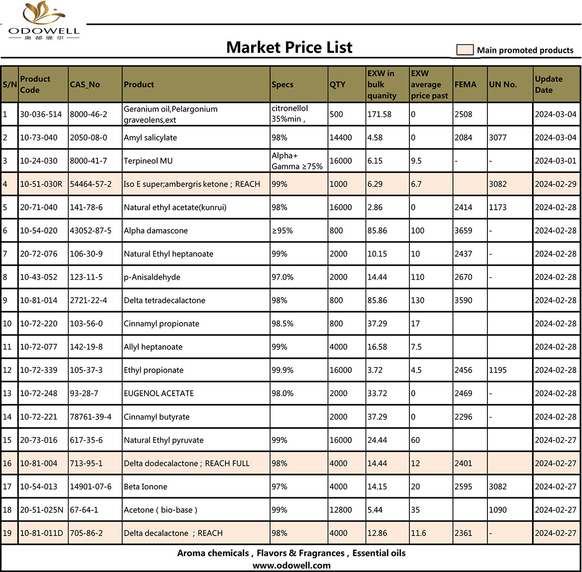 Odowell-markedsprisliste-2024.3.5