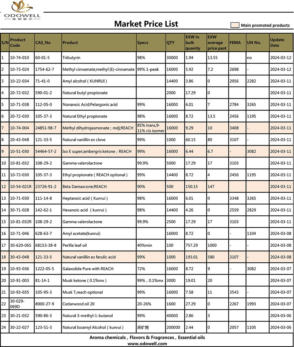 Markedsprisliste-2024.3.6-3.12 Oppdatert