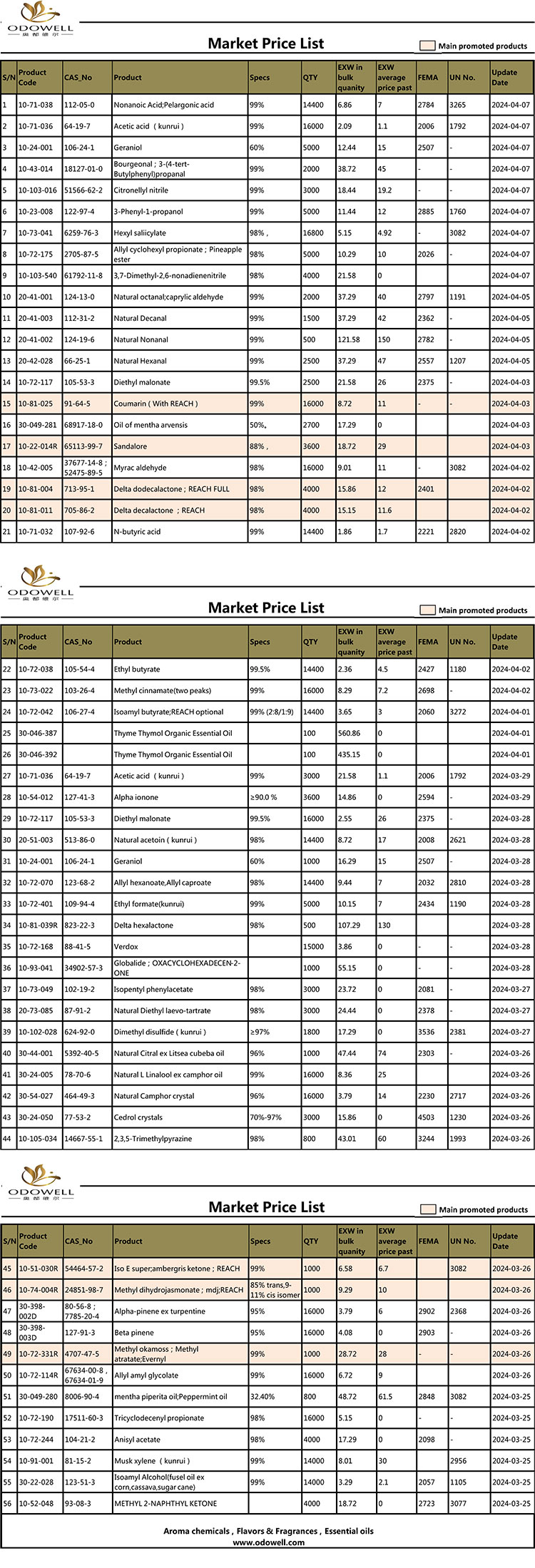 Odowell-markedsprisliste-2024.3.25-4.7 Oppdatert