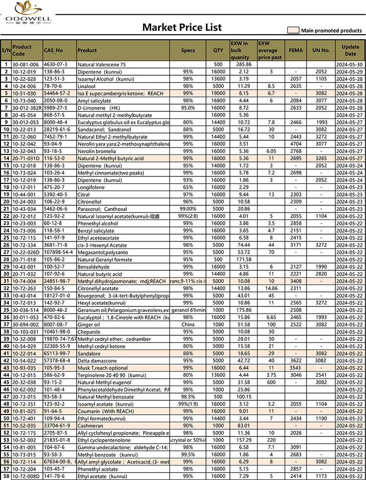 Odowell-markedsprisliste-2024.5.15-5.30 Oppdatert