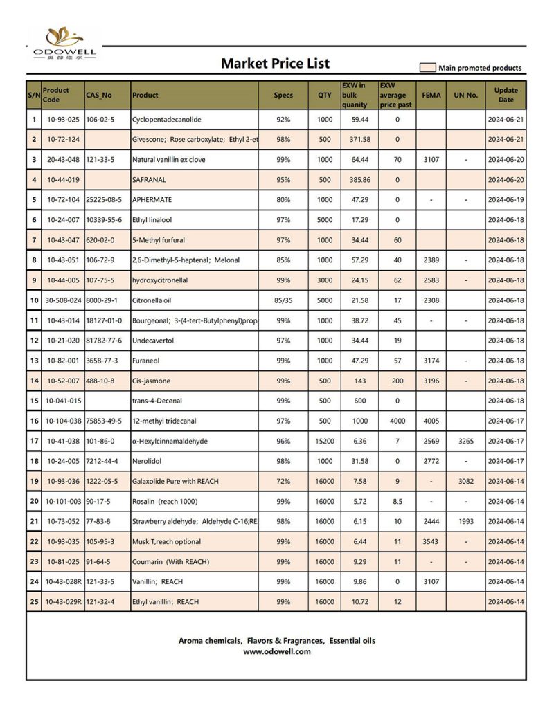 Odowell-markedsprisliste-2024.6.14-6.21 Oppdatert