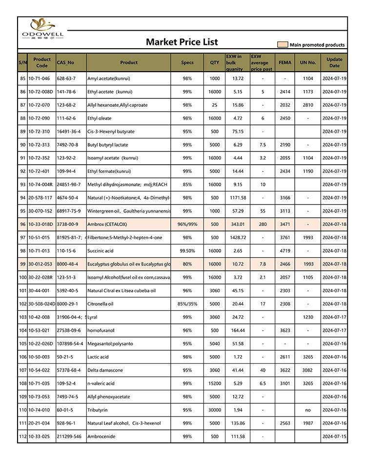 Odowell-markedsprisliste-2024.7.15-7.26-oppdatert