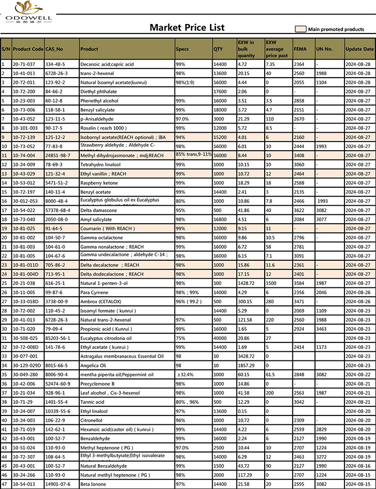 Odowell-markedsprisliste-2024.7.30-8.30 Oppdatert etter dato