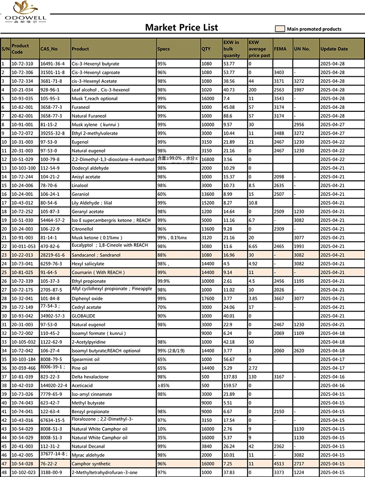 ODOWELL-MARKEDSPRISLISTE-2025.4.12-2025.04.28 UPDATERT AV DATO