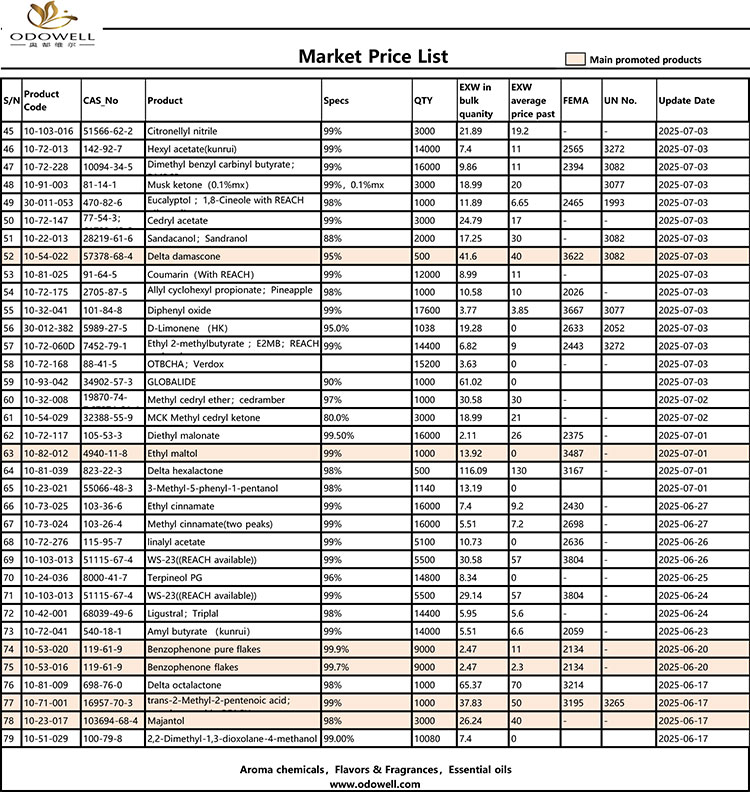 ODOWELL-MARKED PRISLIST-2025.6.14-2025.07.25