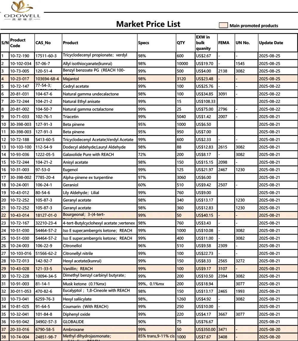 ODOWELL-MARKED PRISLIST-2025.7.26-2025.08.26