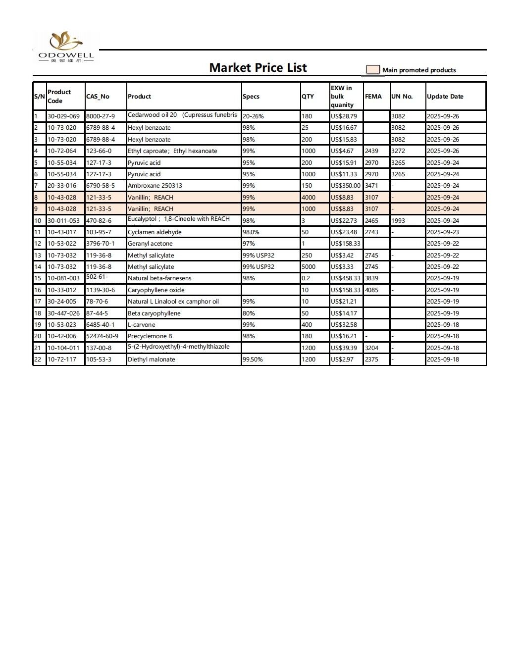 ODOWELL-MARKED PRISLIST-2025.8.27-2025.09.29