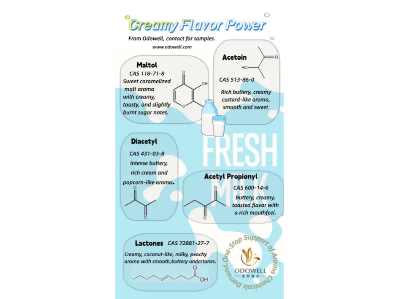 Hvilke typer naturlige mattilsetningsstoffer finnes?