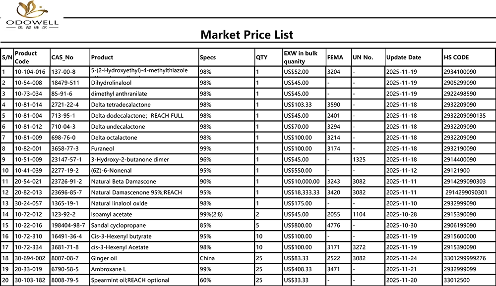 Odowell-markedsprisliste-2025.10.25-2025.11.25