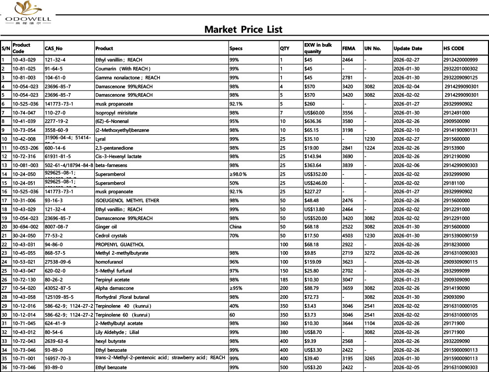 Odowell-markedsprisliste-2026.1.23 - 2026.2.28
